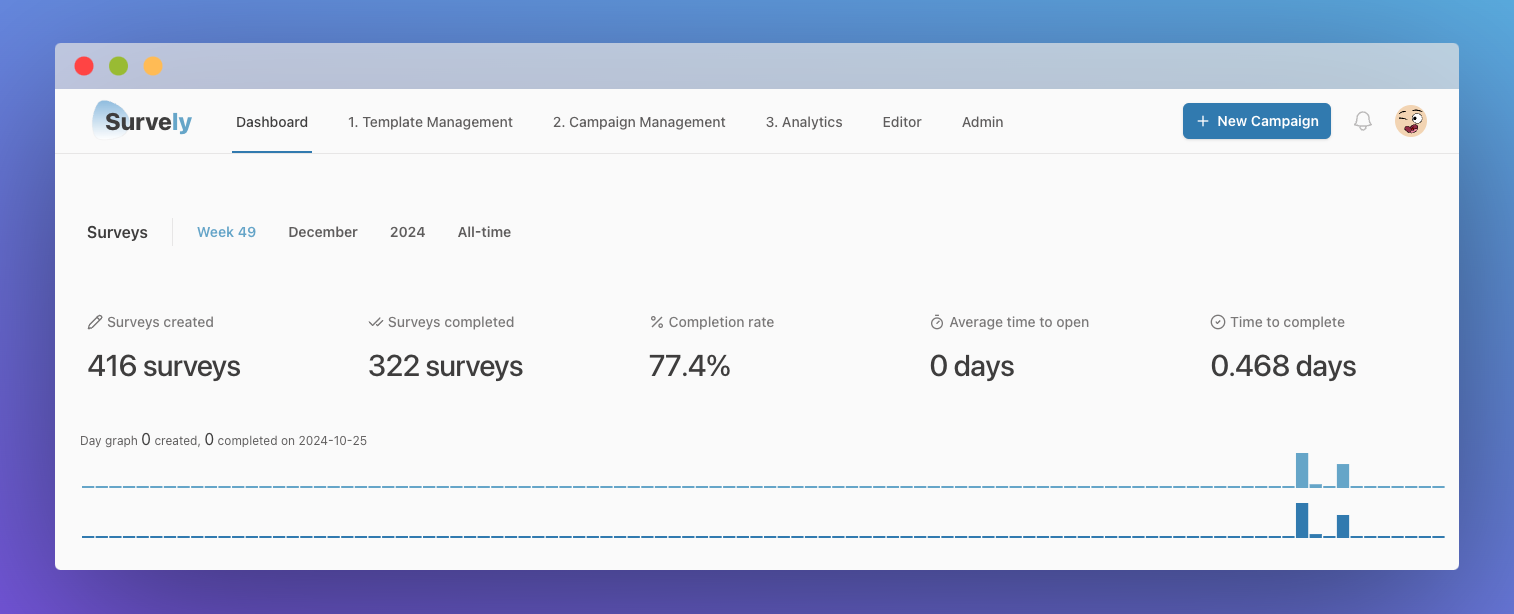 Survely Dashboard