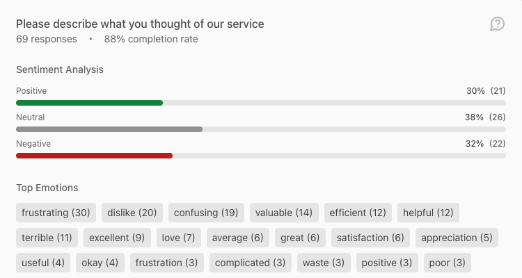 AI Question Analysis